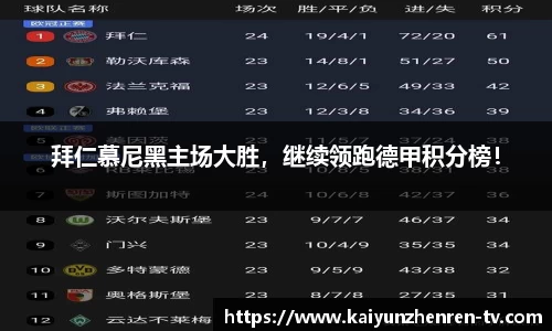 拜仁慕尼黑主场大胜，继续领跑德甲积分榜！